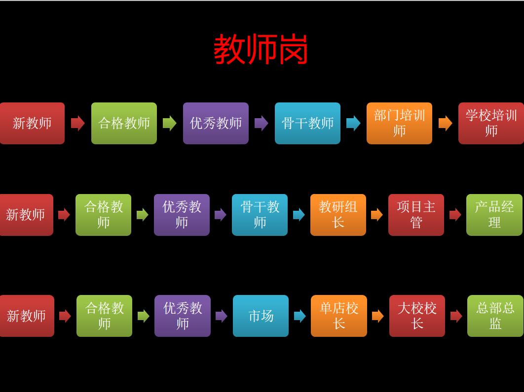 新东方教培行业要重新开始吗,新东方教培机构值得去吗