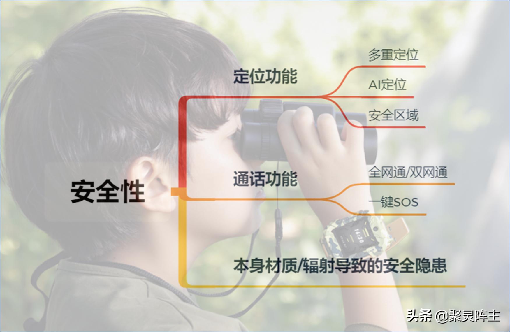 360儿童手表s2和小天才z7,360电话手表11x与s2区别