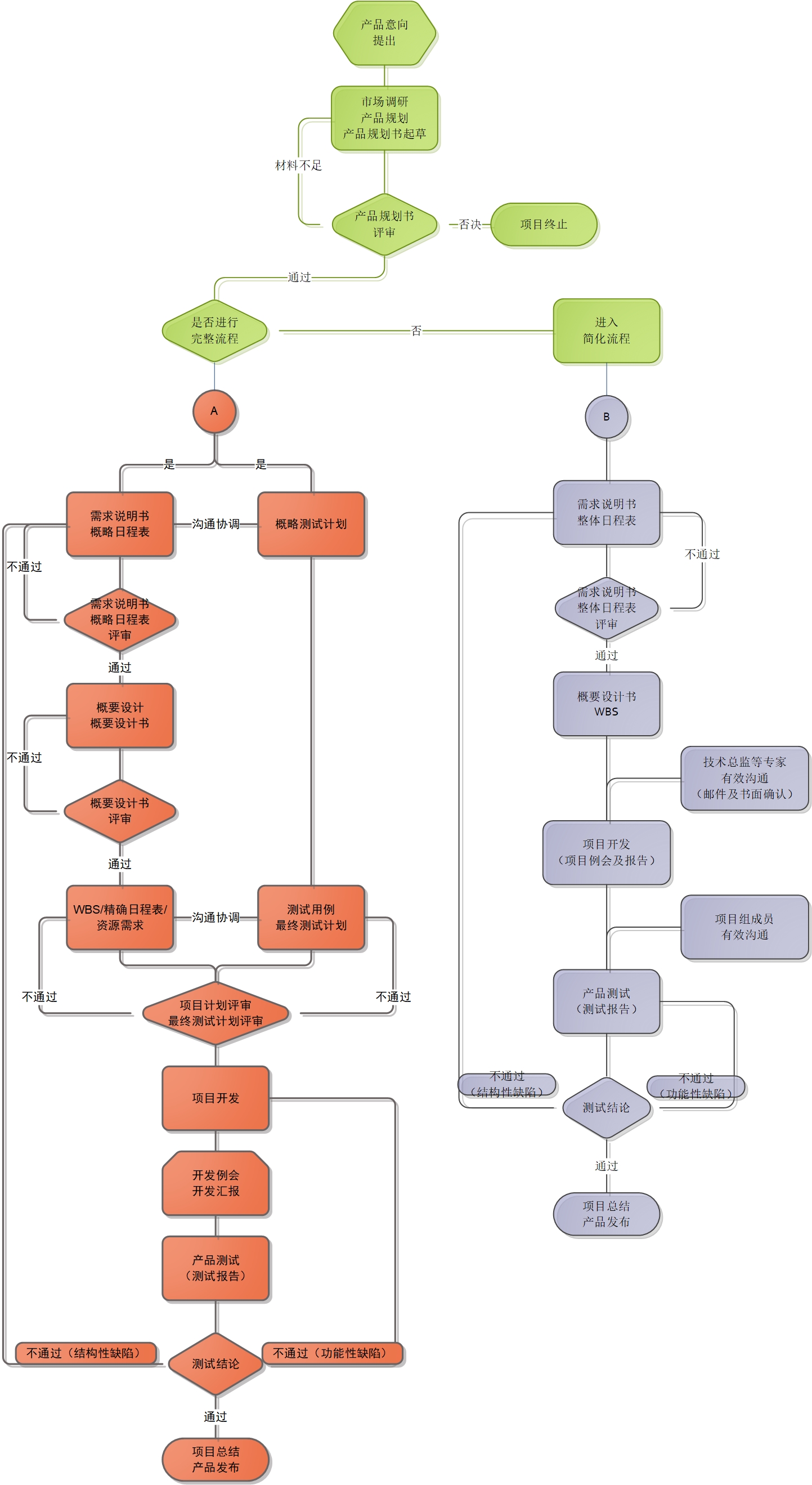 小程序项目开发文档,app开发项目需求文档