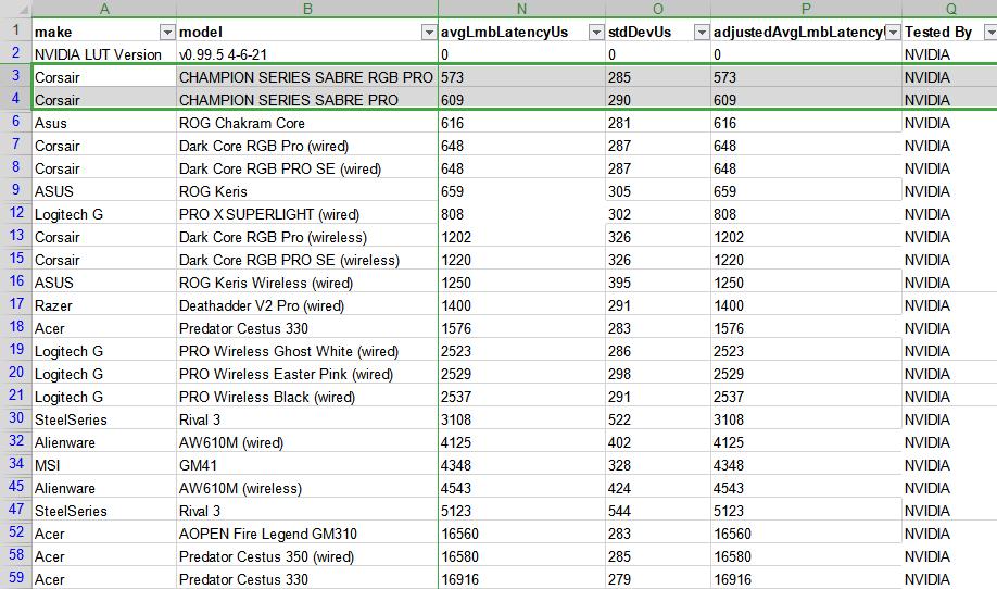 海盗船m65prorgb鼠标,海盗船圣剑鼠标评测