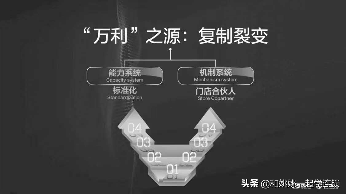 万利连锁的语录,万利连锁破局教学