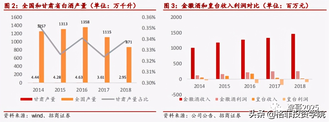 金徽酒是小盘股吗,金徽酒可长线投资吗