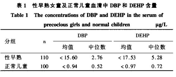回力童鞋检测合格吗,回力童鞋含致儿童早熟成分