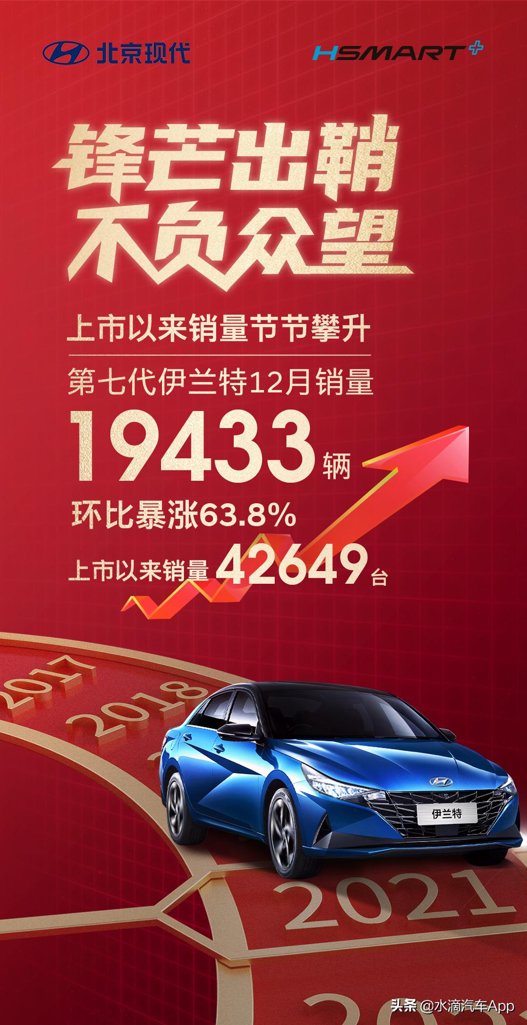 感性与运动颜值担当第七代伊兰特,第七代伊兰特怎么样优点和缺点