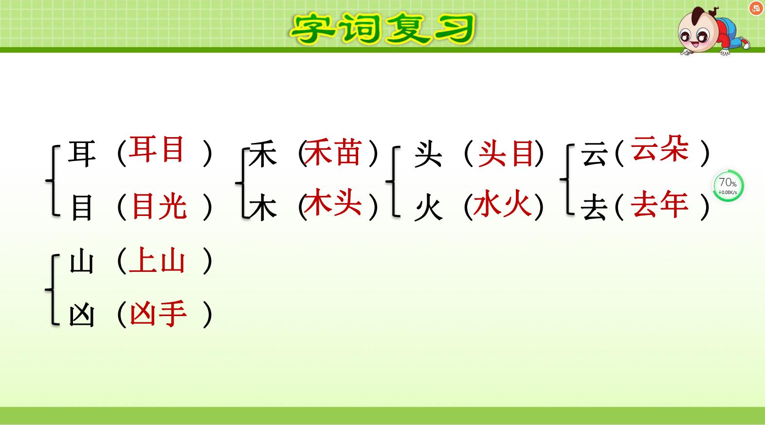 一年级上册语文课件第1单元,一年级语文上册课件ppt一单元