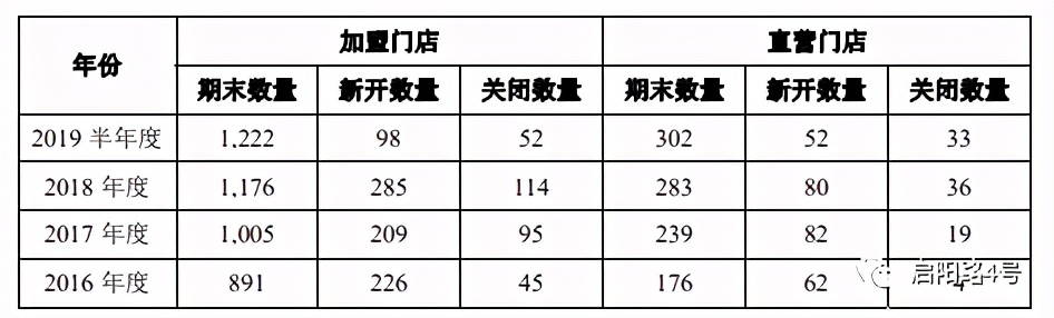 一鸣股份加盟费,今日一鸣股份情况