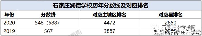 石家庄二中实验学校和二中区别,石家庄二中实验和二南有区别吗