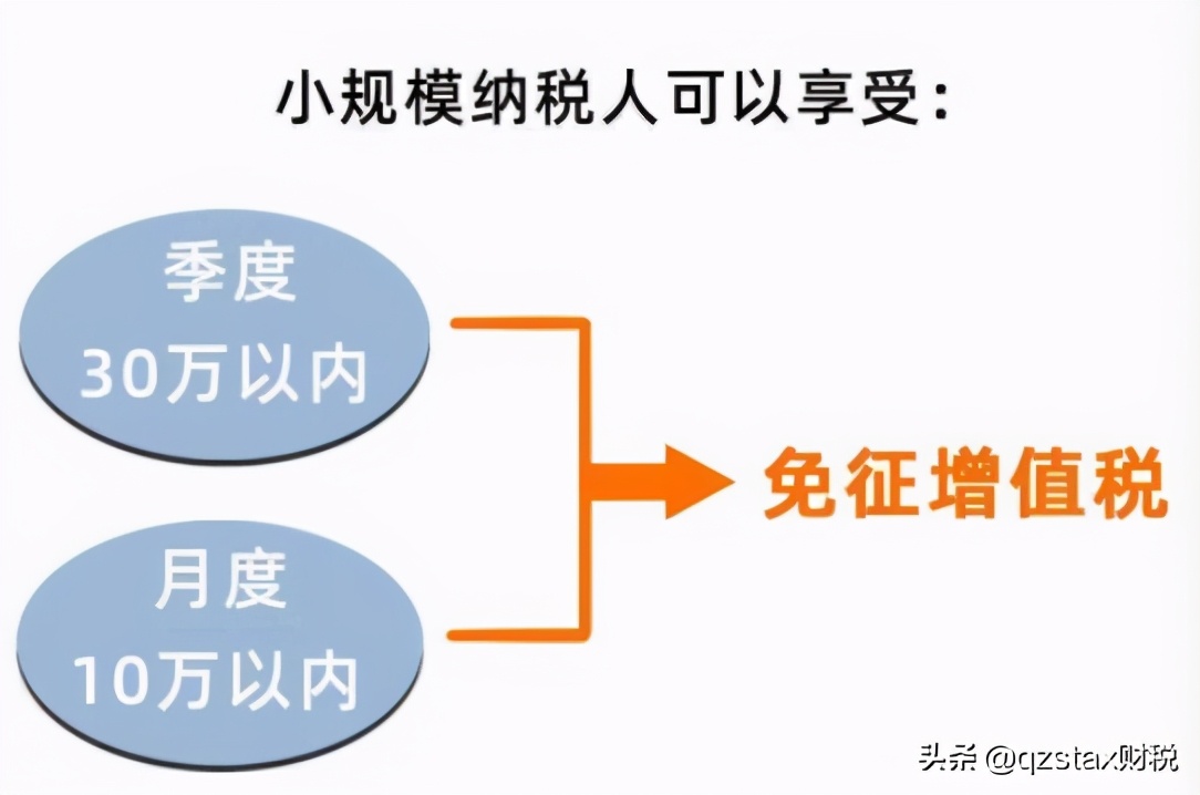 缺成本票，又不想全额缴税？聪明的老板这样节税，国家还大力支持