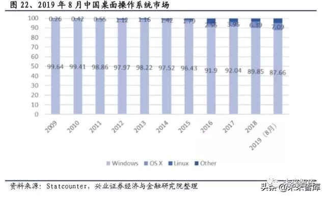 软件行业2022报告,软件行业发展分析报告
