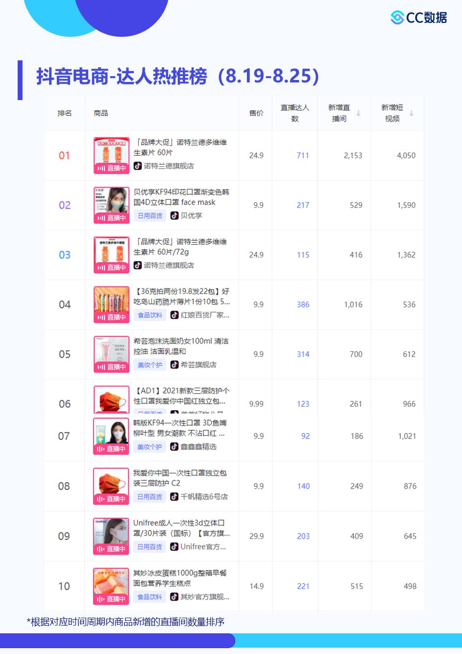 抖音直播服饰爆款,抖音怎样才能直播带货卖服装