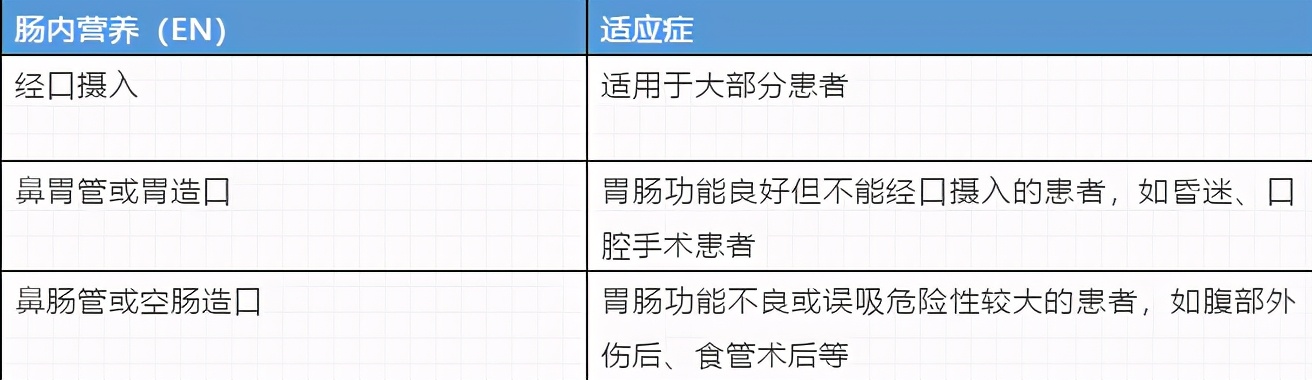 什么是临床营养支持？包括哪些方面？