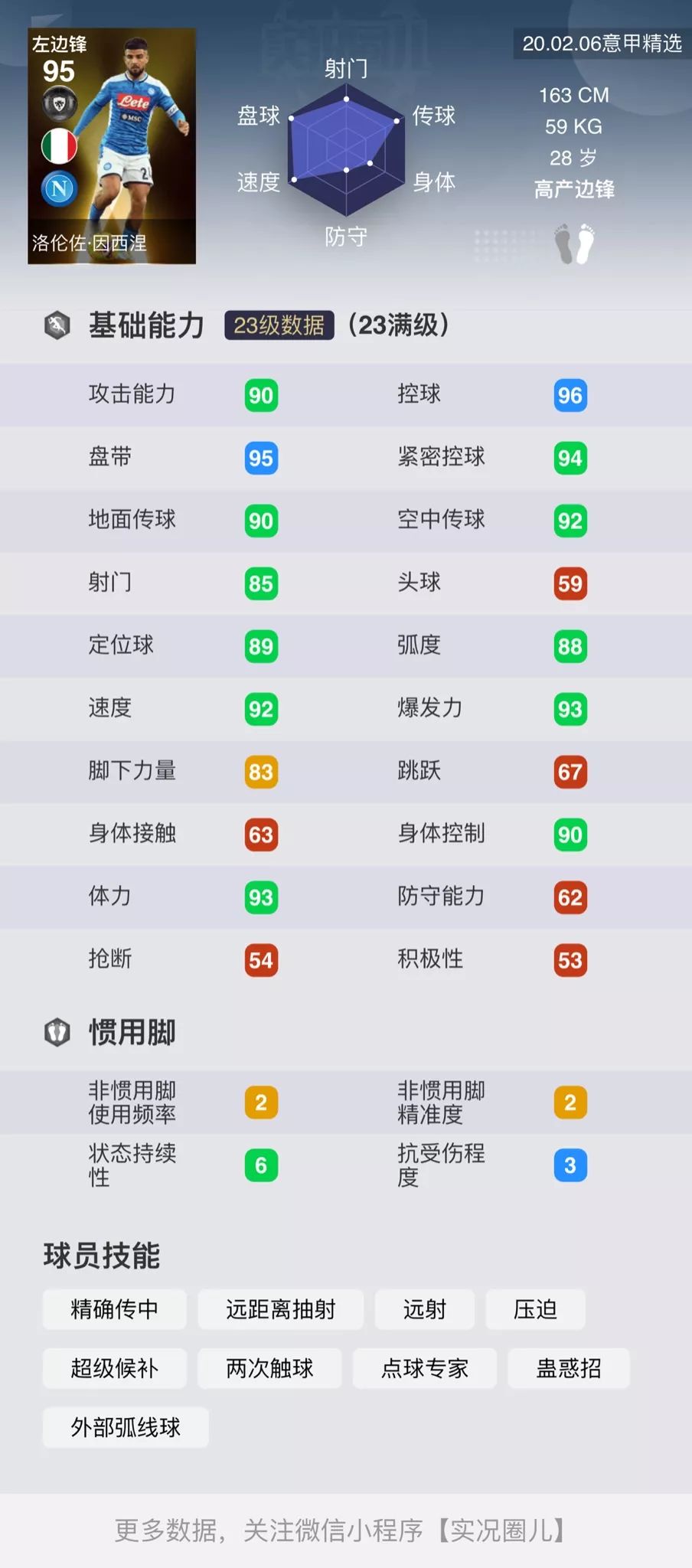 意甲精选球员评测,意甲最佳球员精选