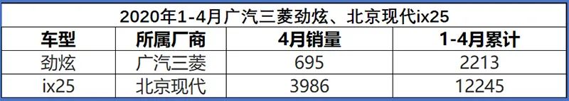 三菱劲炫销量差的原因找到了光底子好有什么用？看得到的是配置