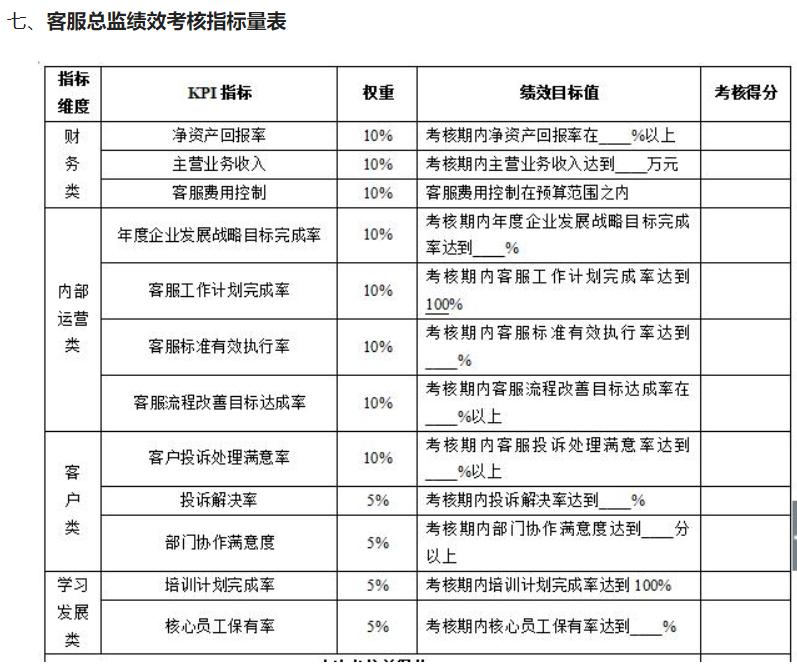 公司所有员工绩效考核表,培训机构岗位kpi绩效考核表
