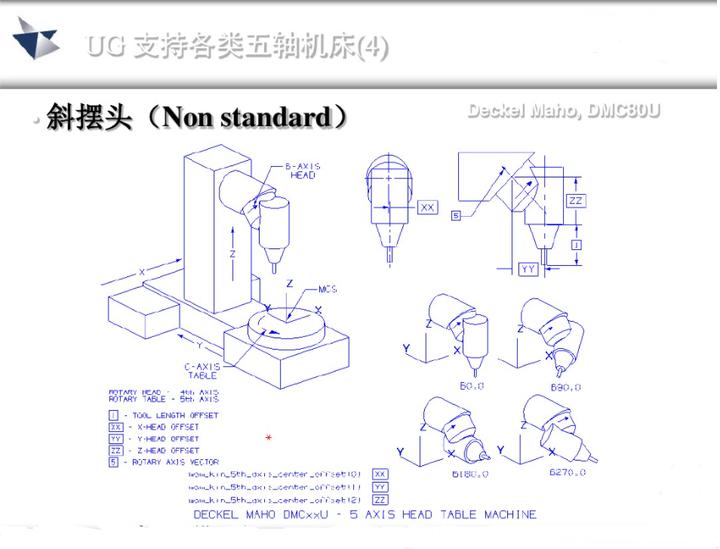 ug五轴教程谁的最好,ug五轴实战案例
