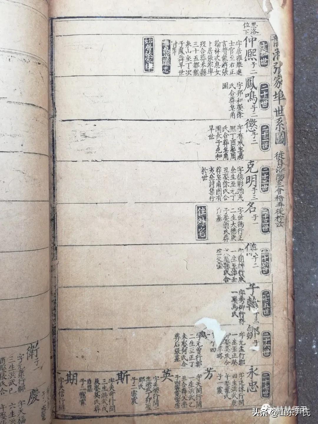 天水尹氏历史,天水尹氏南北二派