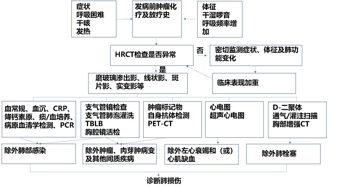乳腺癌没切除干净,乳腺癌没治疗有溃烂