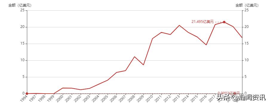 2021年5月巴拉圭货物贸易及中巴双边贸易概况