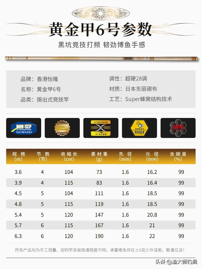 新品上市|2020年香港怡隆新款钓竿阵容亮相