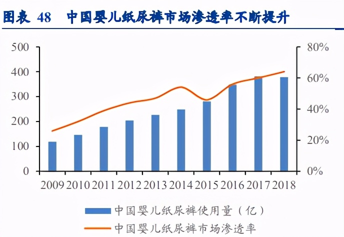 个护用品板块,个护美妆市场分析