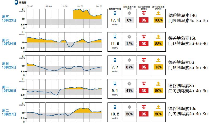 t1d血糖波动特点,t1dm糖尿病能治疗吗