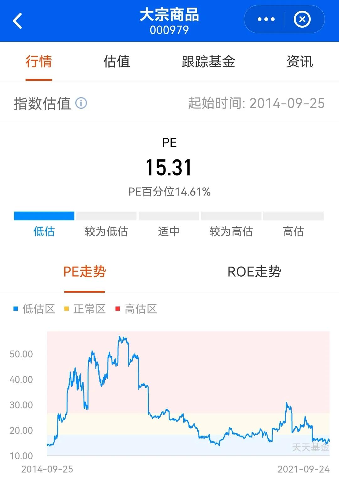 基金000336净值今日估值,基金004424最新估值