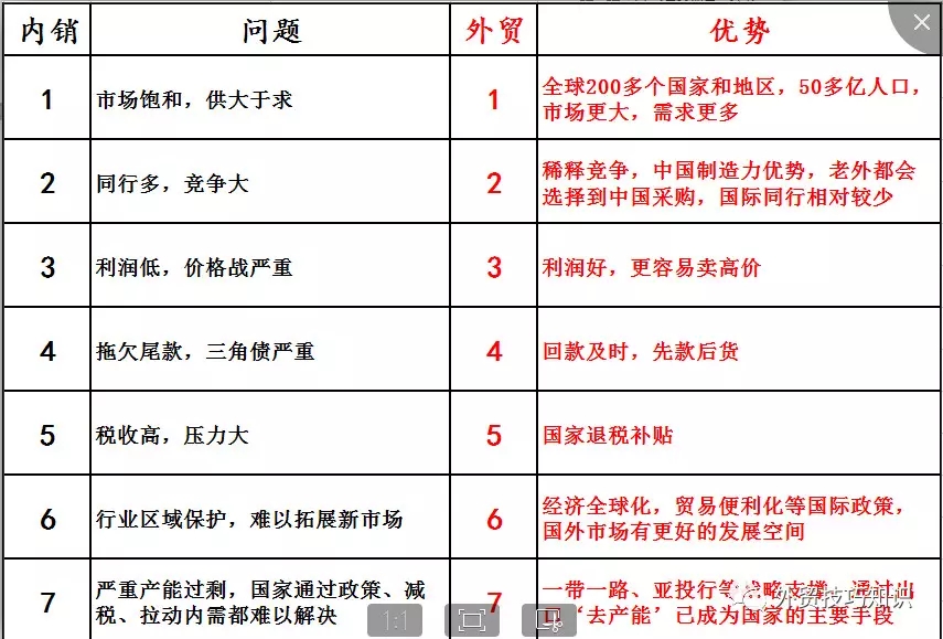 怎么才可以接到外贸单,如何接到更多外贸订单信息