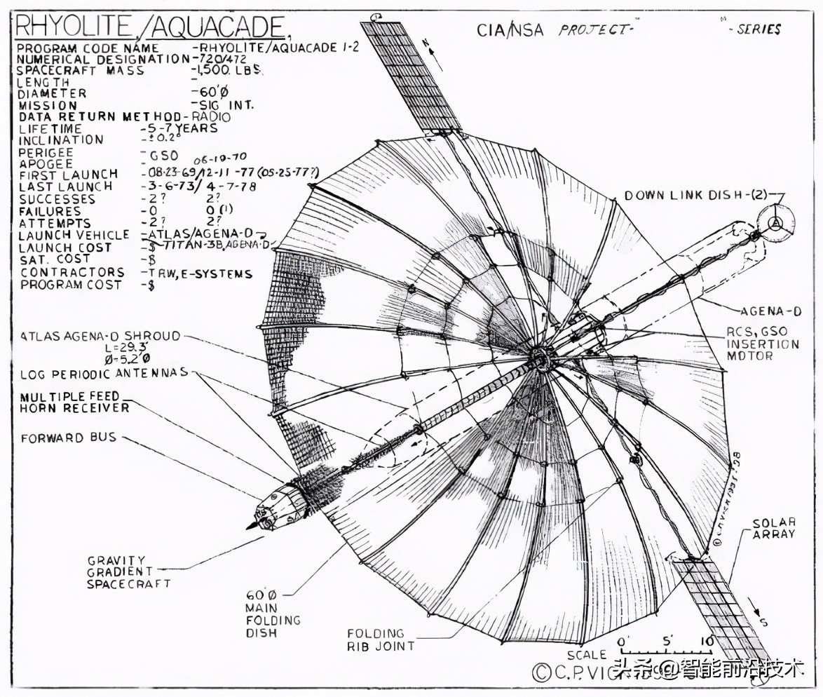 电子侦察卫星排名,美国侦察卫星的真实水平