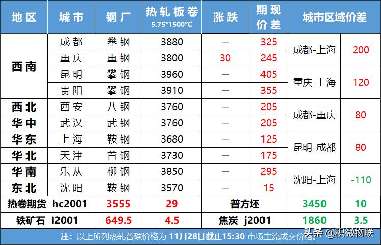 钢材市场下跌,钢材现货走势预测