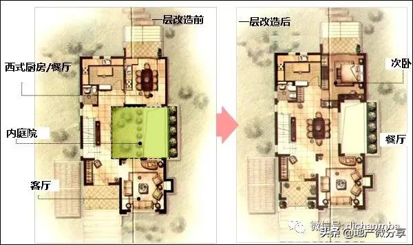 中海、万科竟然用这些办法提高产品溢价，这才是利润率极高的原因