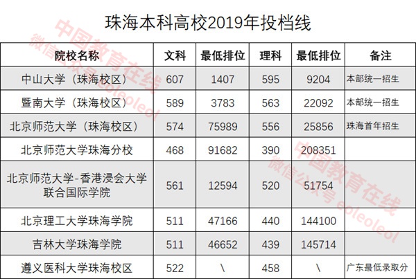 大湾区教育发展迎来哪些新机遇,走进大湾区感受新魅力