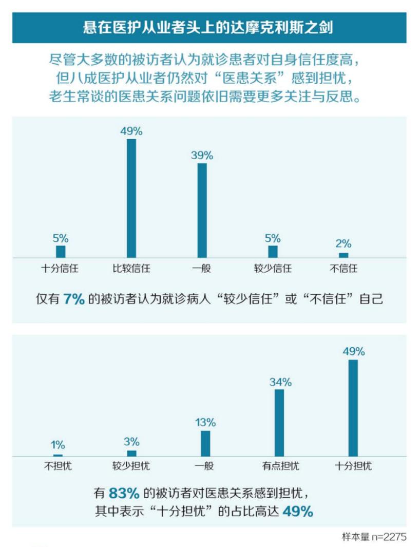 每一个前行的医者都负重而向阳,医者仁心的负重前行