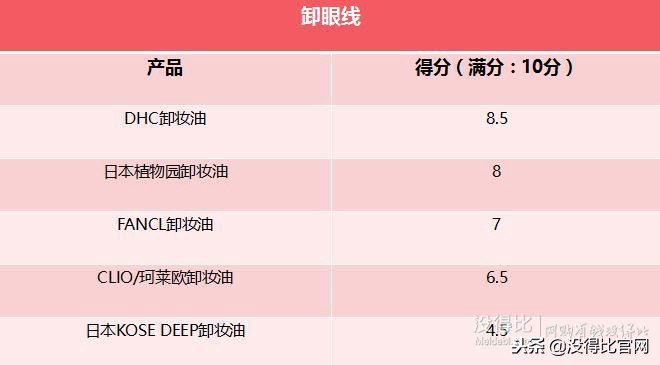 十大公认好用的卸妆油测评,卸妆油排行榜10强油皮