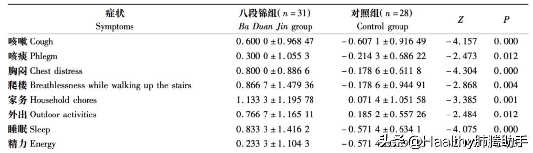 八段锦简单易学养生保健功效显著,八段锦的好处与功效真实分享
