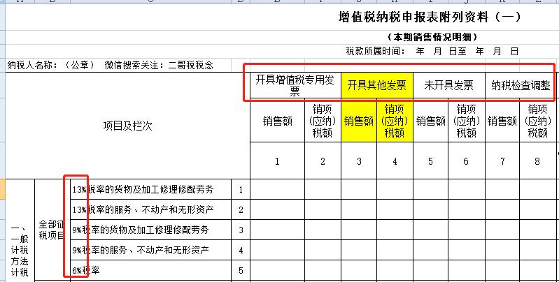 2020年一般纳税人增值税优惠政策,2020年第四季度增值税申报流程