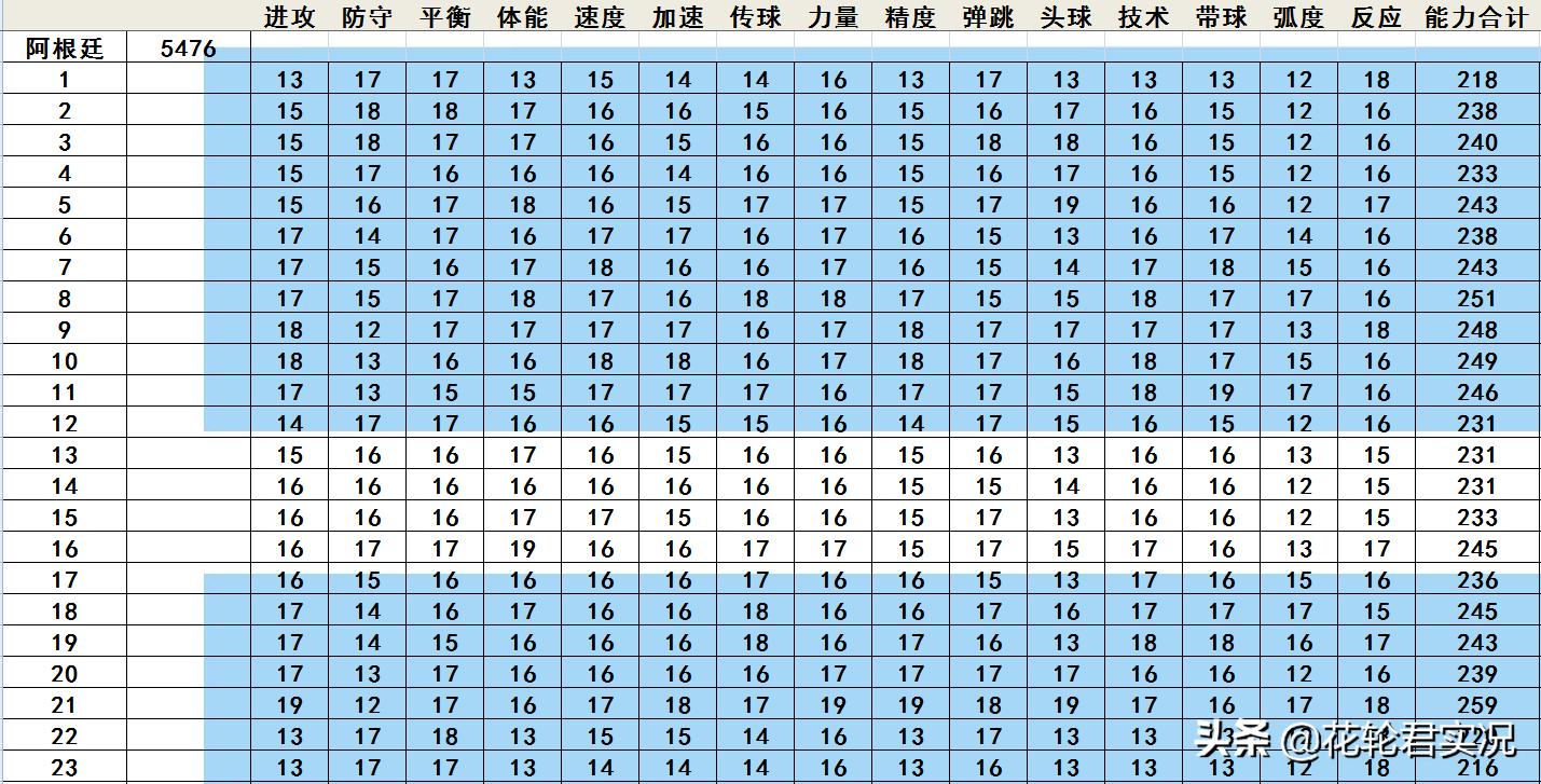 实况足球2002级别选哪个,实况足球2017世界杯排名