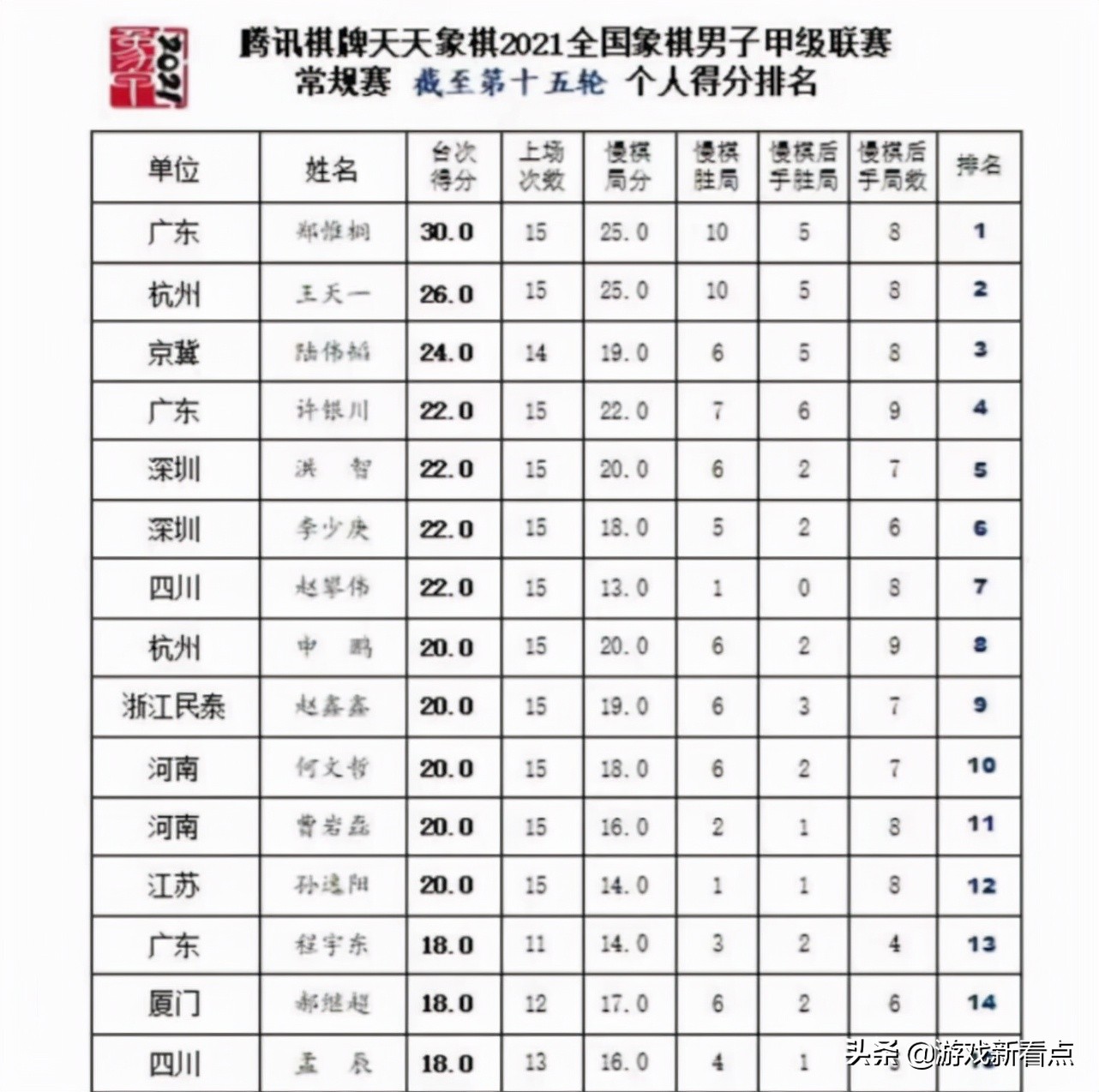 中国象棋大师赛直播间,全国象棋甲级联赛直播王天一洪智