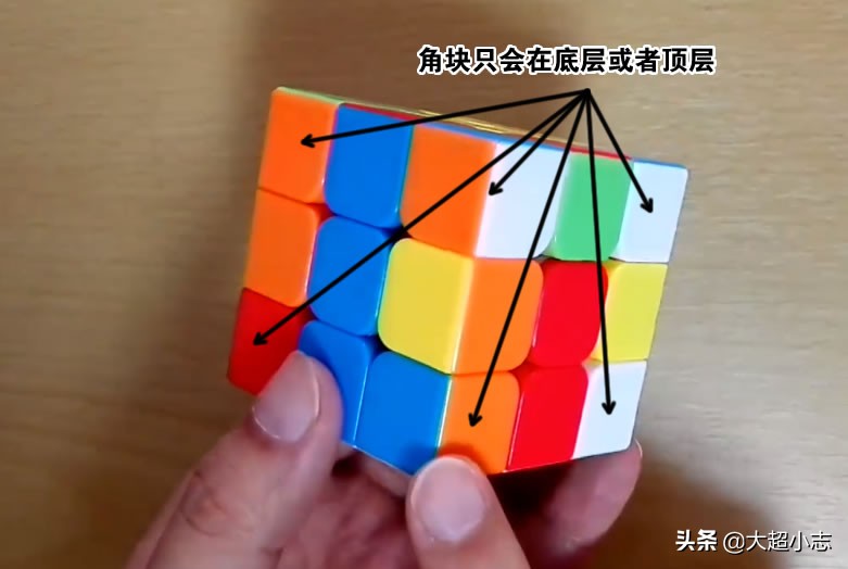 背42条公式可以还原三阶魔方合集,最详细的三阶魔方教程全程带图