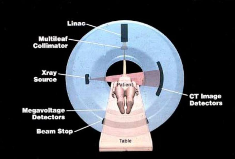 医用加速器研发岗位有前途吗,医用加速器有几种