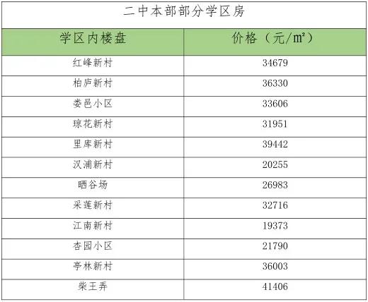 四星高中本科录取率是多少,四星高中2019