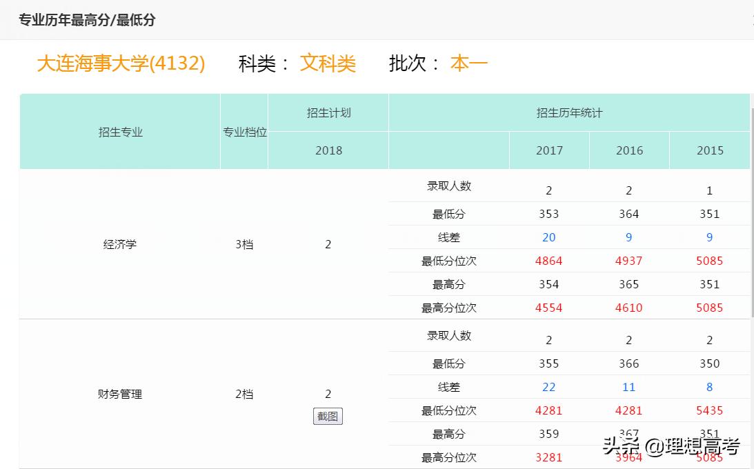 大连海事大学二本院校,院校解析大连海事大学