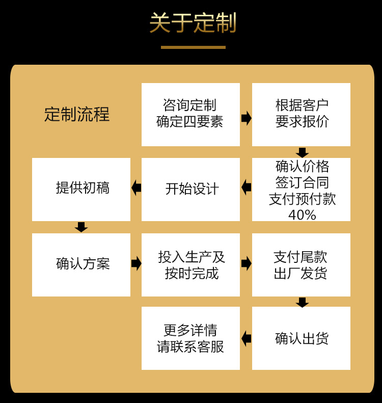 纸箱定做要注意的6大问题是什么,不知道如何做设计