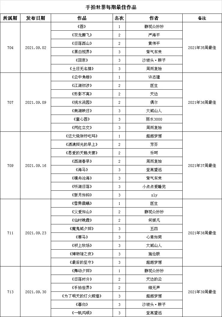 手拍世界-2021年09月各周最佳作品专集（总第716期）