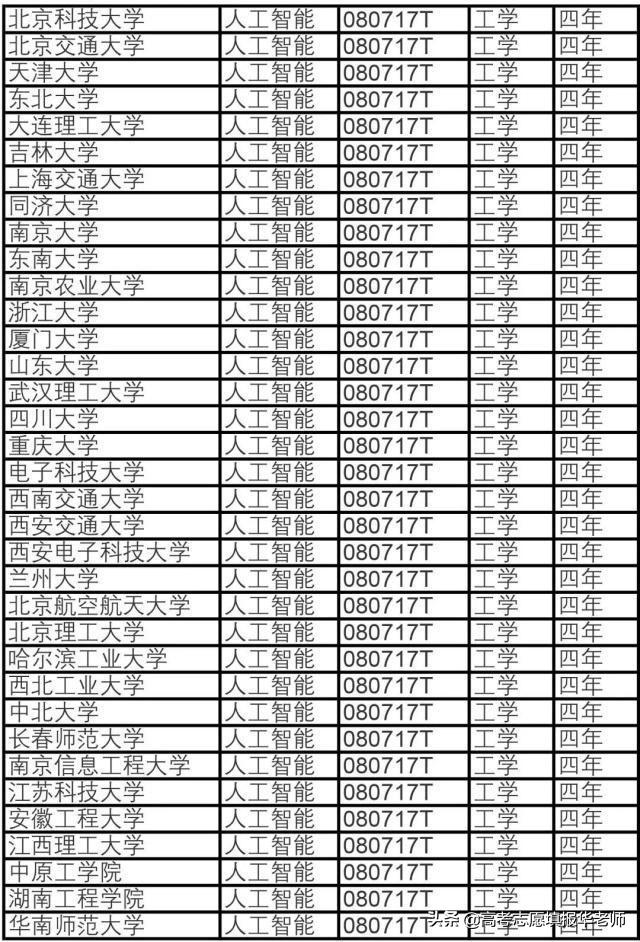 智能科学与技术和机器工程区别,智能科学与技术人工智能