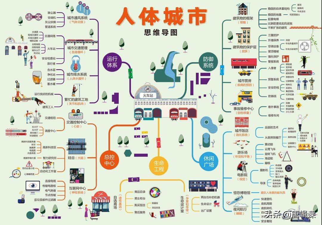 青春期孩子对性教育的认识,如何让孩子认识性教育心得体会