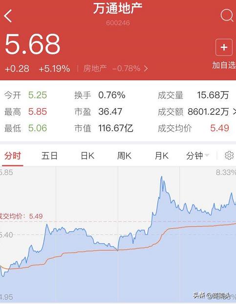 万通接手天海后股价,万通回应天海收购