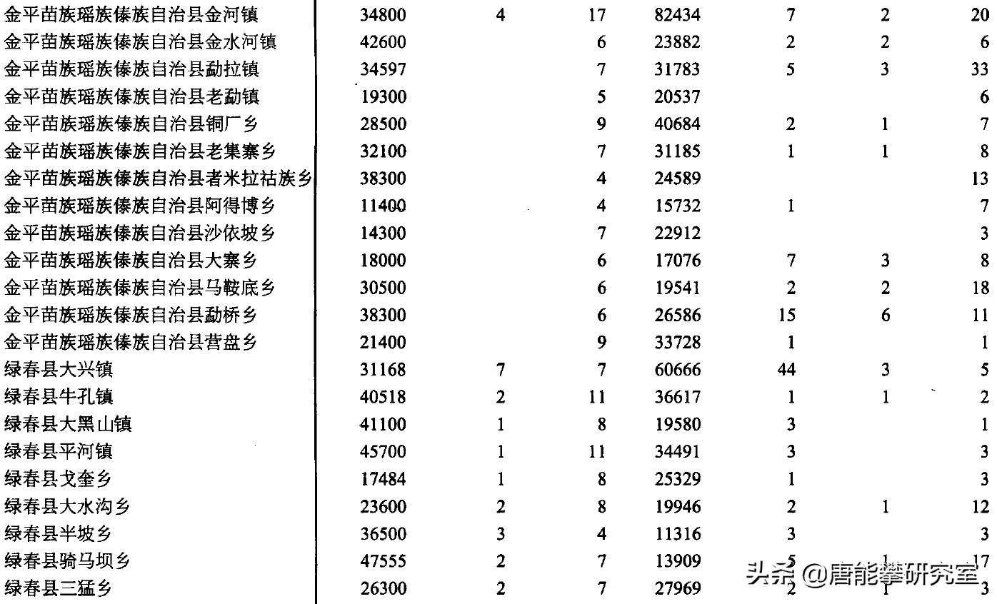 红河元阳绿春,红河州绿春县基本情况