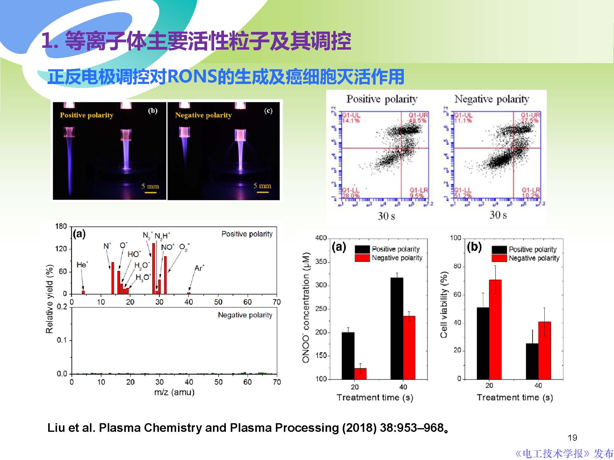 癌症治疗最前沿学术成果,交大癌症治疗新突破