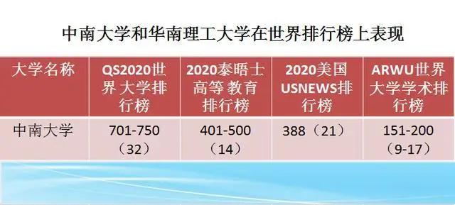 用数据说话，看看位于长沙的中南大学有多厉害？