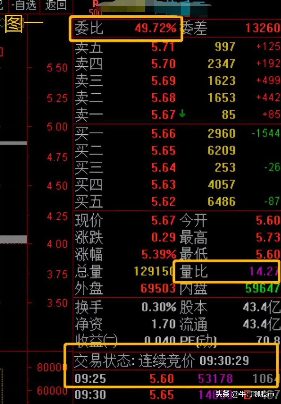 如何在早盘快速抓首板,早盘集合竞价如何抓首板